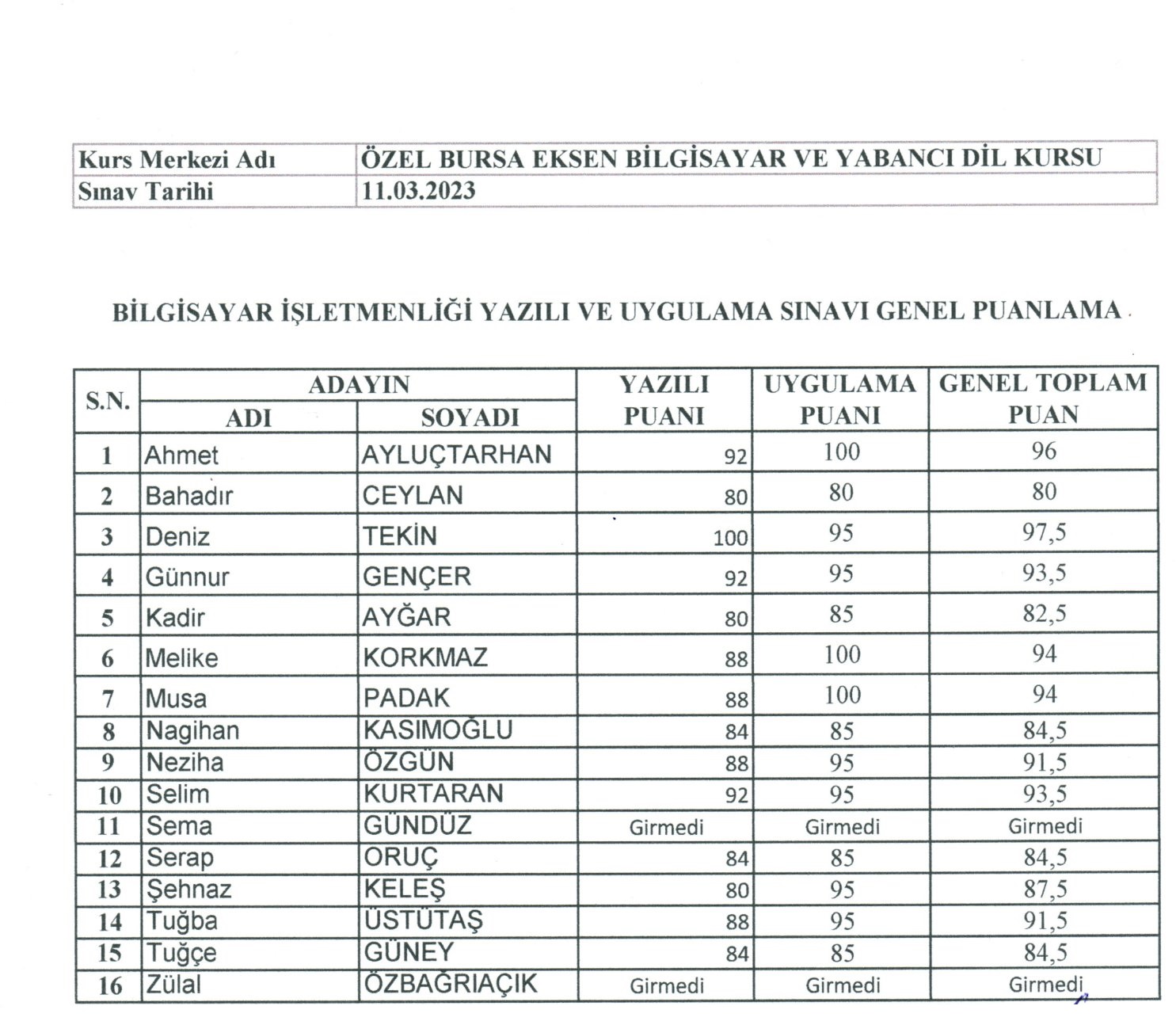 11 Mart 2023 Bilgisayar Isletmenligi Sınavı Tutanagi